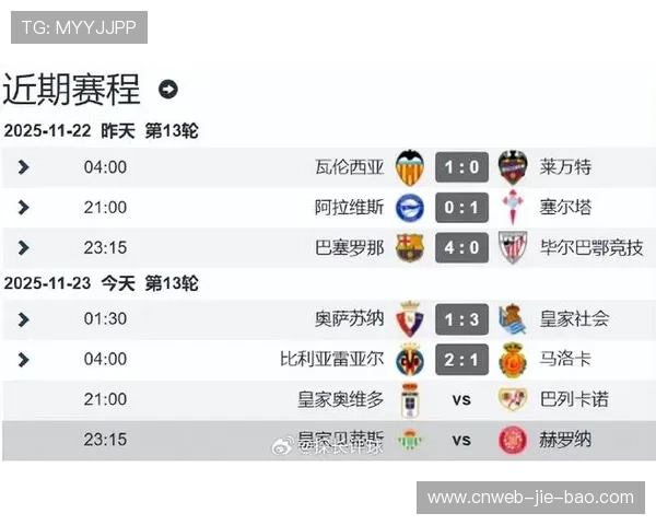 西甲公平竞赛榜更新：贝蒂斯黄牌数最低获表彰