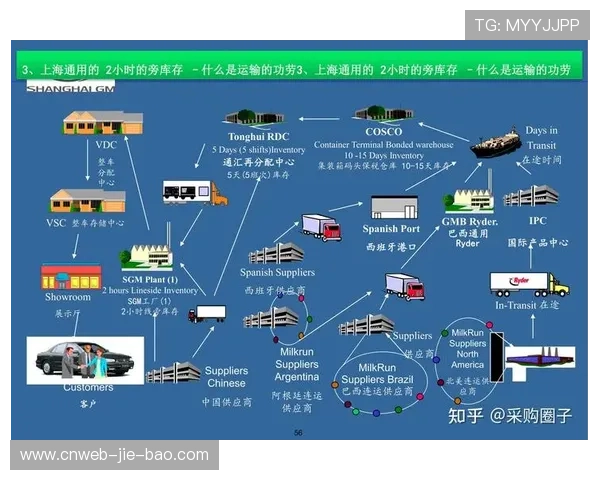 敏捷供应链响应突发赛事需求,缩短准备时间 敏捷供应链响应突发赛事需求,缩短准备时间