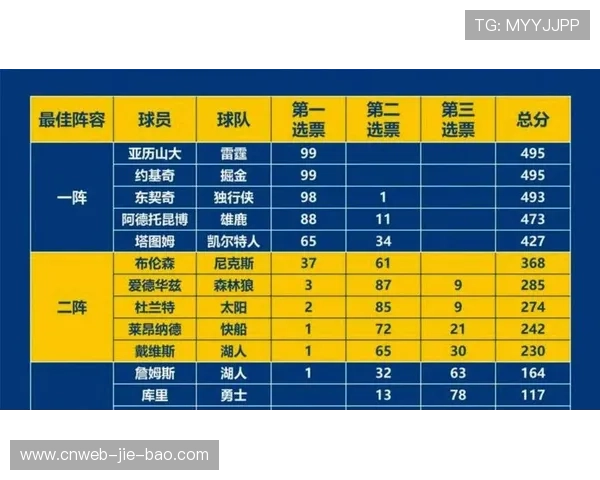 球员流动:郎佐·鲍尔被交易至爵士后恐遭裁员,前景不明 球员流动:郎佐·鲍尔被交易至爵士后恐遭裁员,前景不明